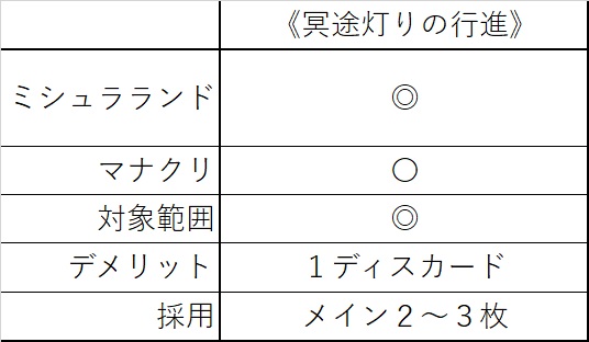 まとめ記事「１マナ除去」(パイオニア)青白コントロール視点の比較考察 - MTGコントロールview